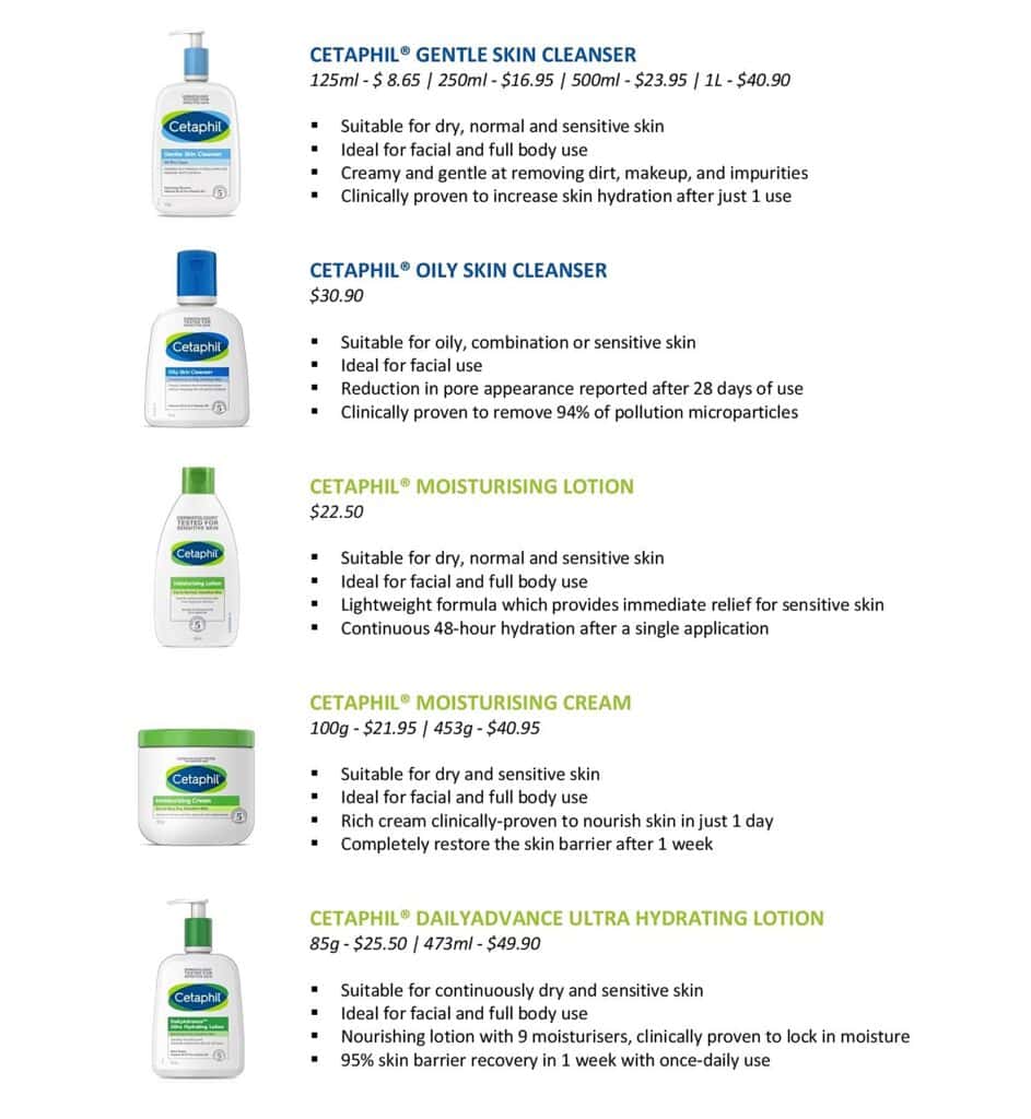 Cetaphil Unveils A New & Improved Formulation, New Packaging And